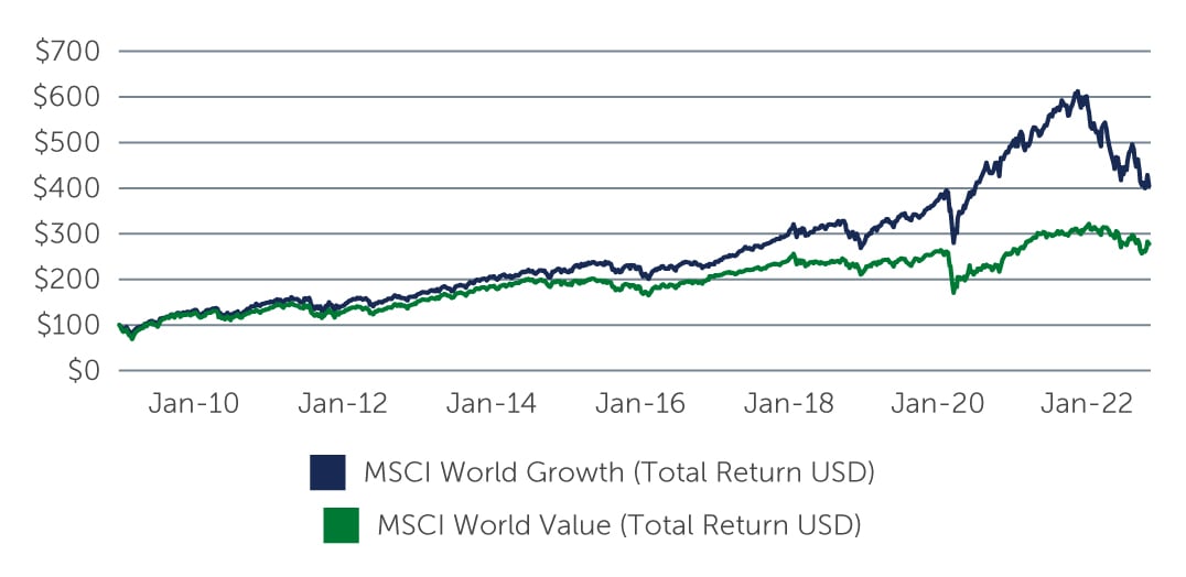 equities-not-all-chart1.jpg