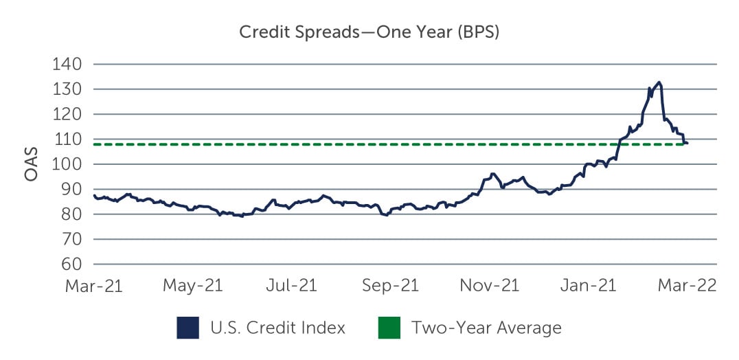 investment-grade-credit-higher-chart1.jpg